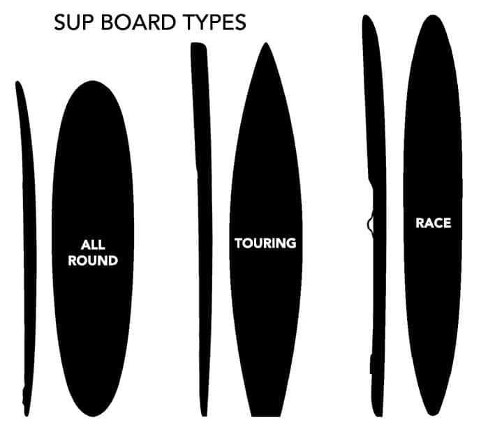 profile of an inflatable touring sup, an all-around paddle board and a race sup.