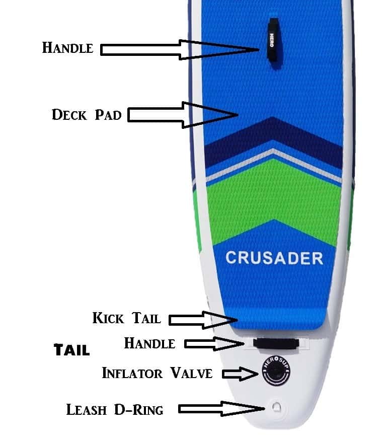 paddle board lingo