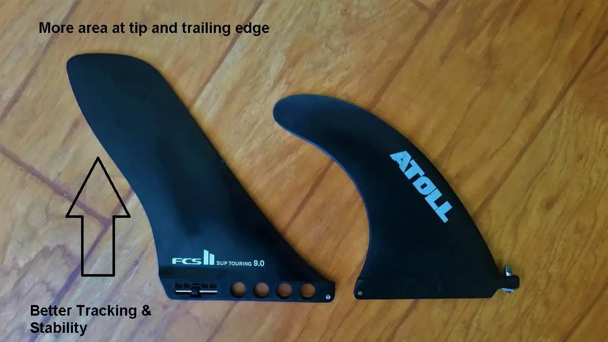 sup fin for better tracking and stability.